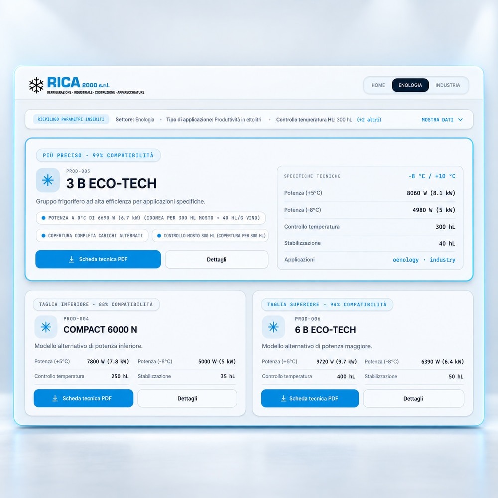 Scheda del progetto