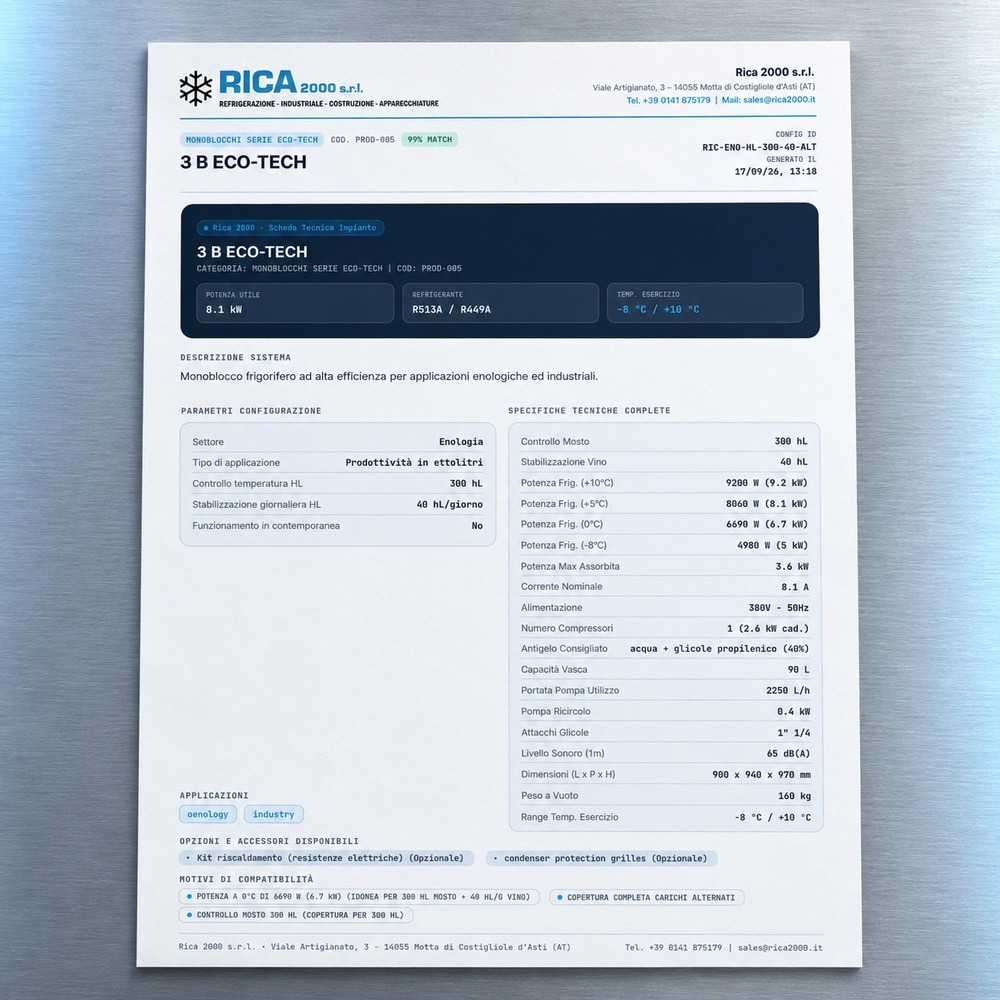 Analisi del progetto